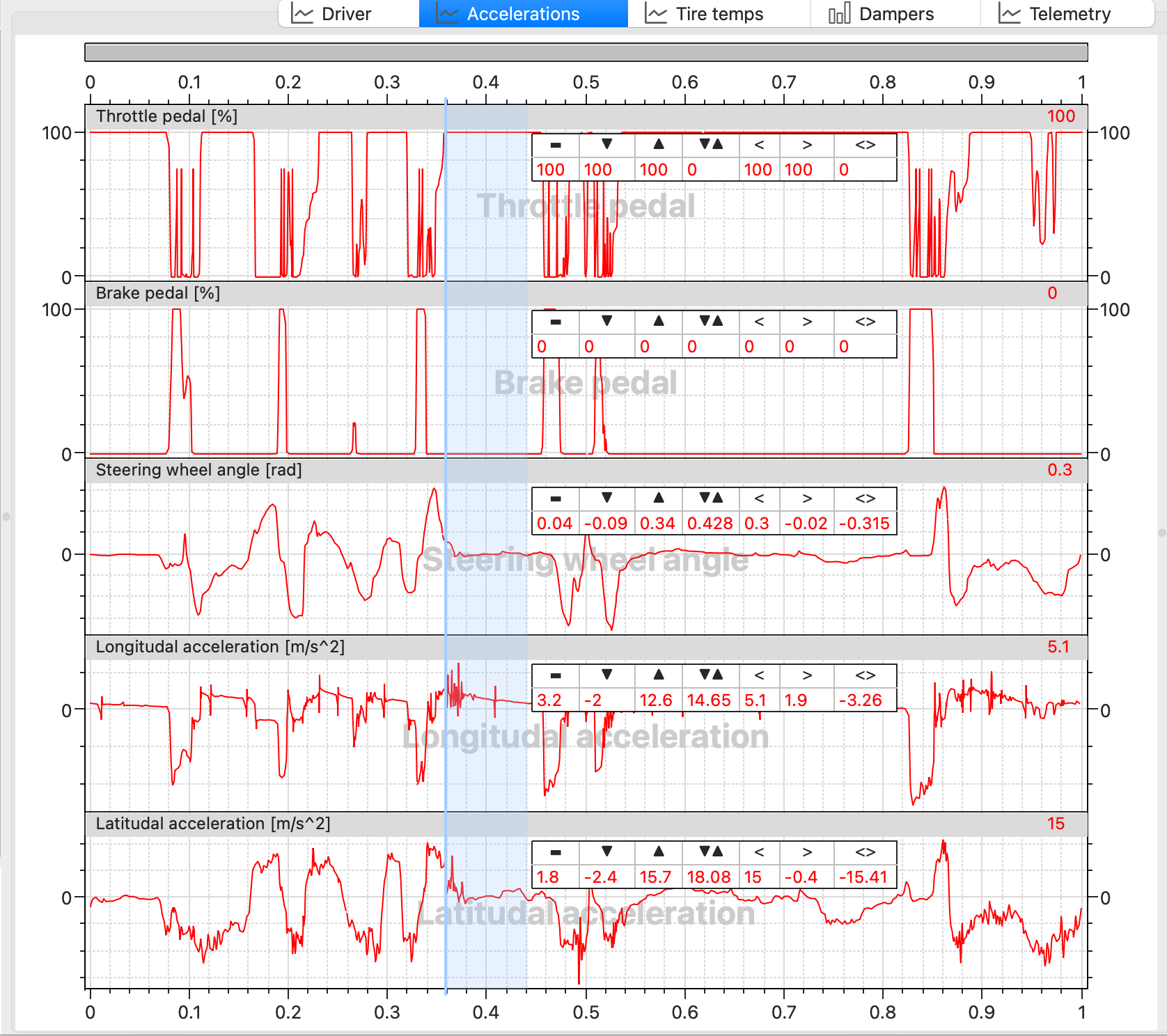 Telemetry widget overview