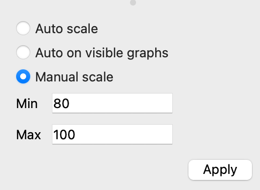 Telemetry widget setup scaling