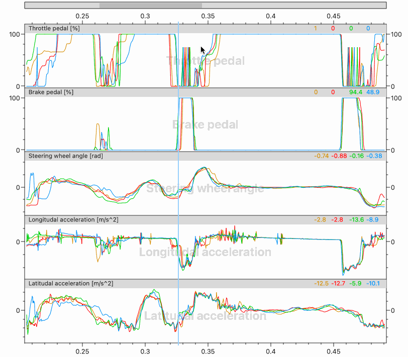 Telemetry widget zoom